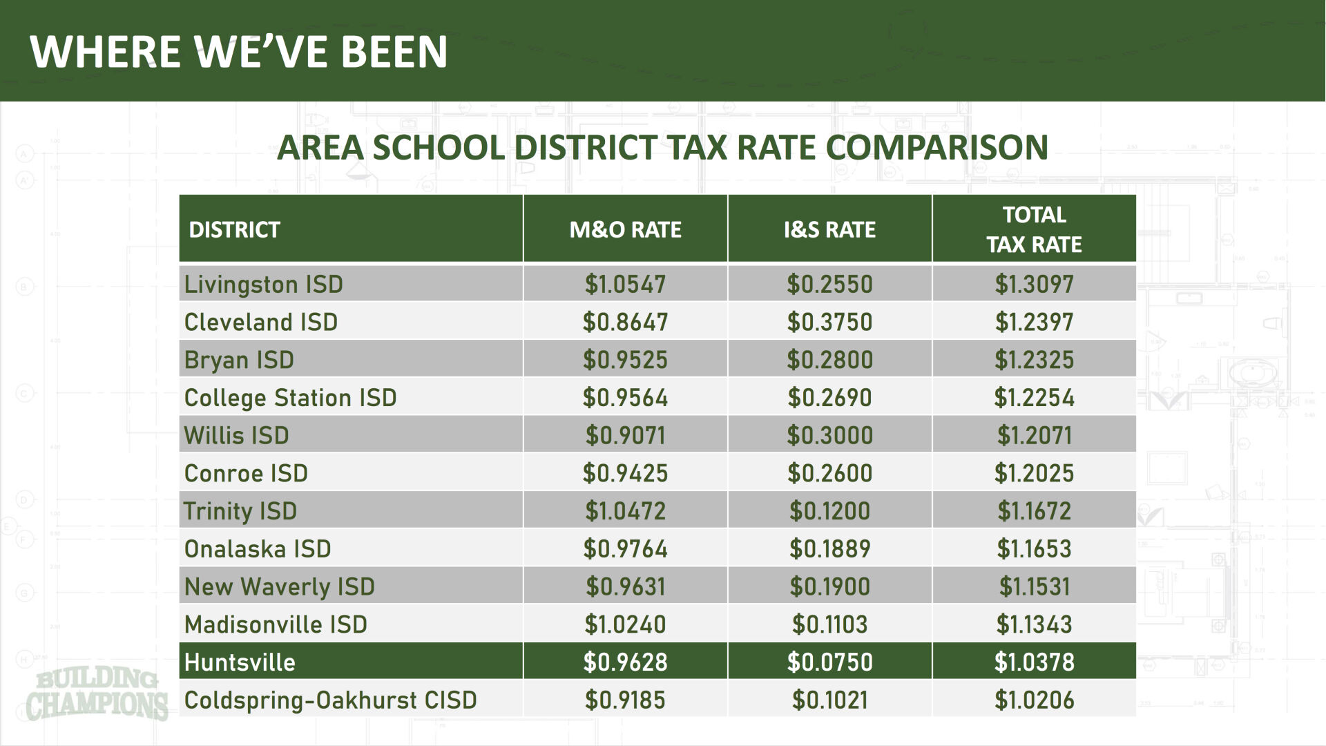 Tax Rate comparison.jpg